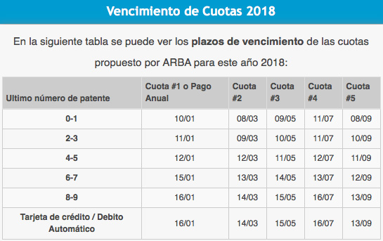 VENCIMIENTO DE PATENTES 2018 BS AS