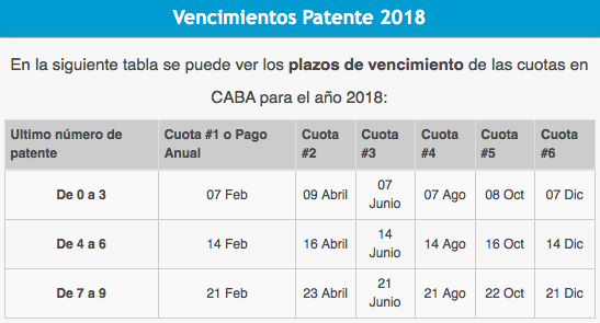 VENCIMIENTO DE PATENTES 2018